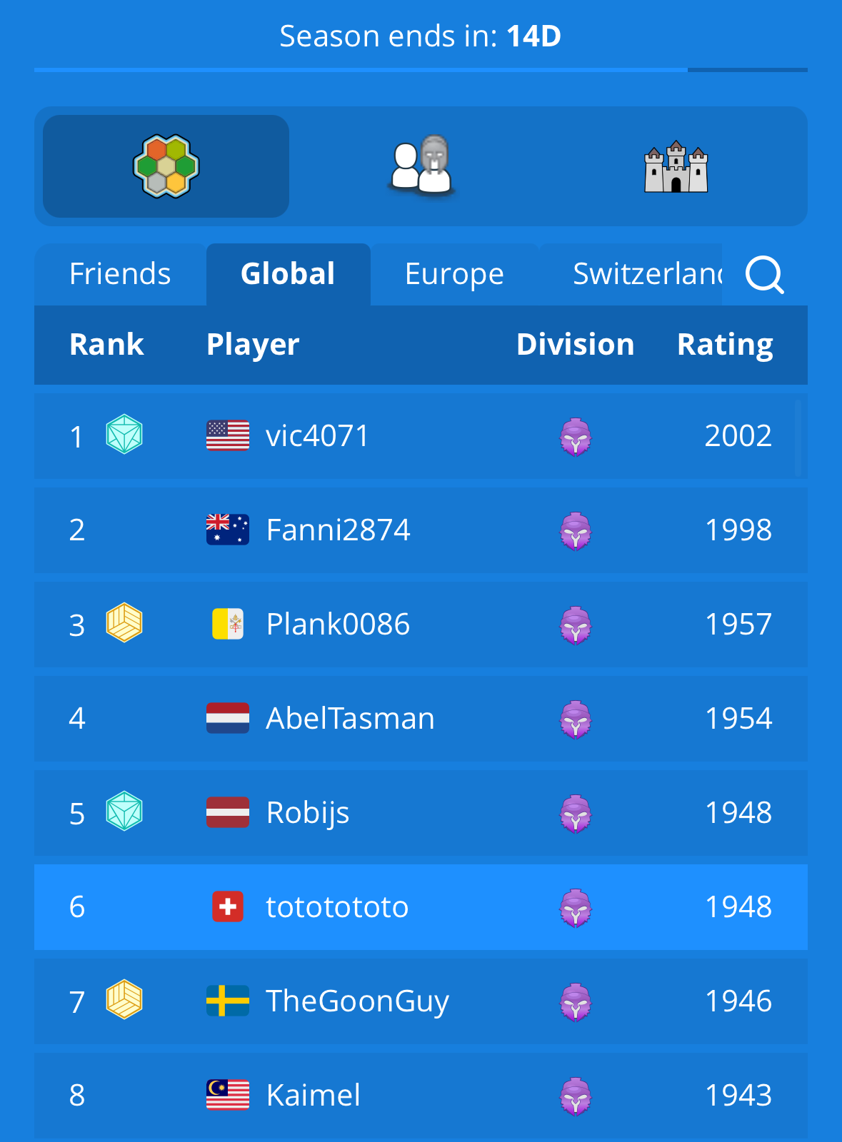 Catan world ranking